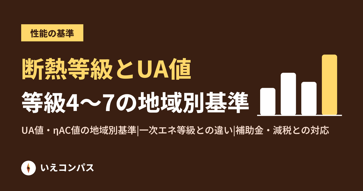 断熱等級とUA値|等級4〜7の基準値を地域区分別に。補助金・減税との対応